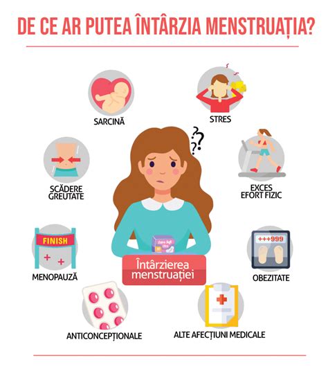 cauze ale intarzierii menstruatiei|De ce intarzie menstruatia